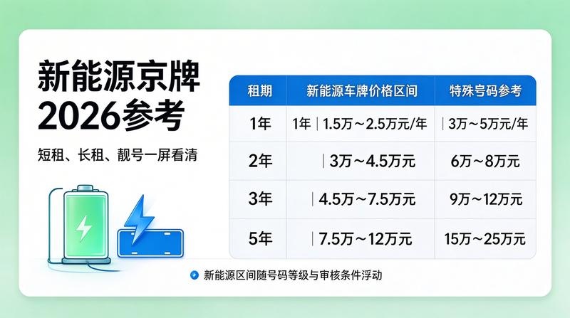 新能源汽车指标价格分析